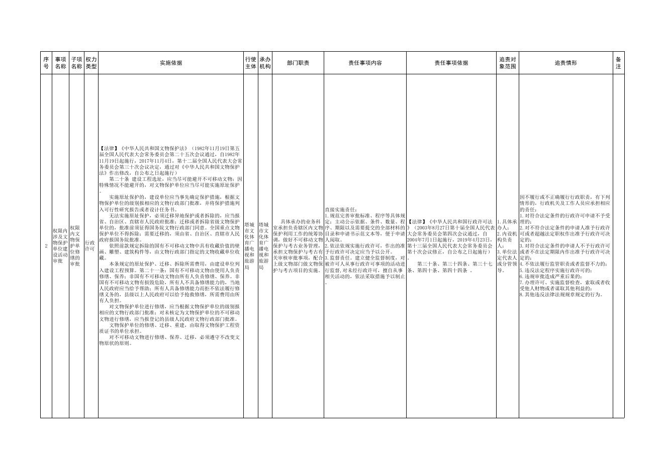 9.塔城市文化体育广播电视和旅游局权责清单.pdf