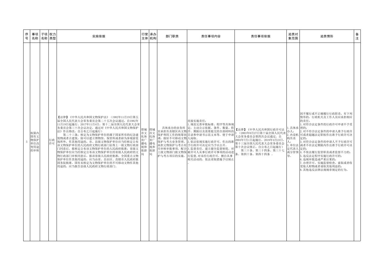 9.塔城市文化体育广播电视和旅游局权责清单.pdf