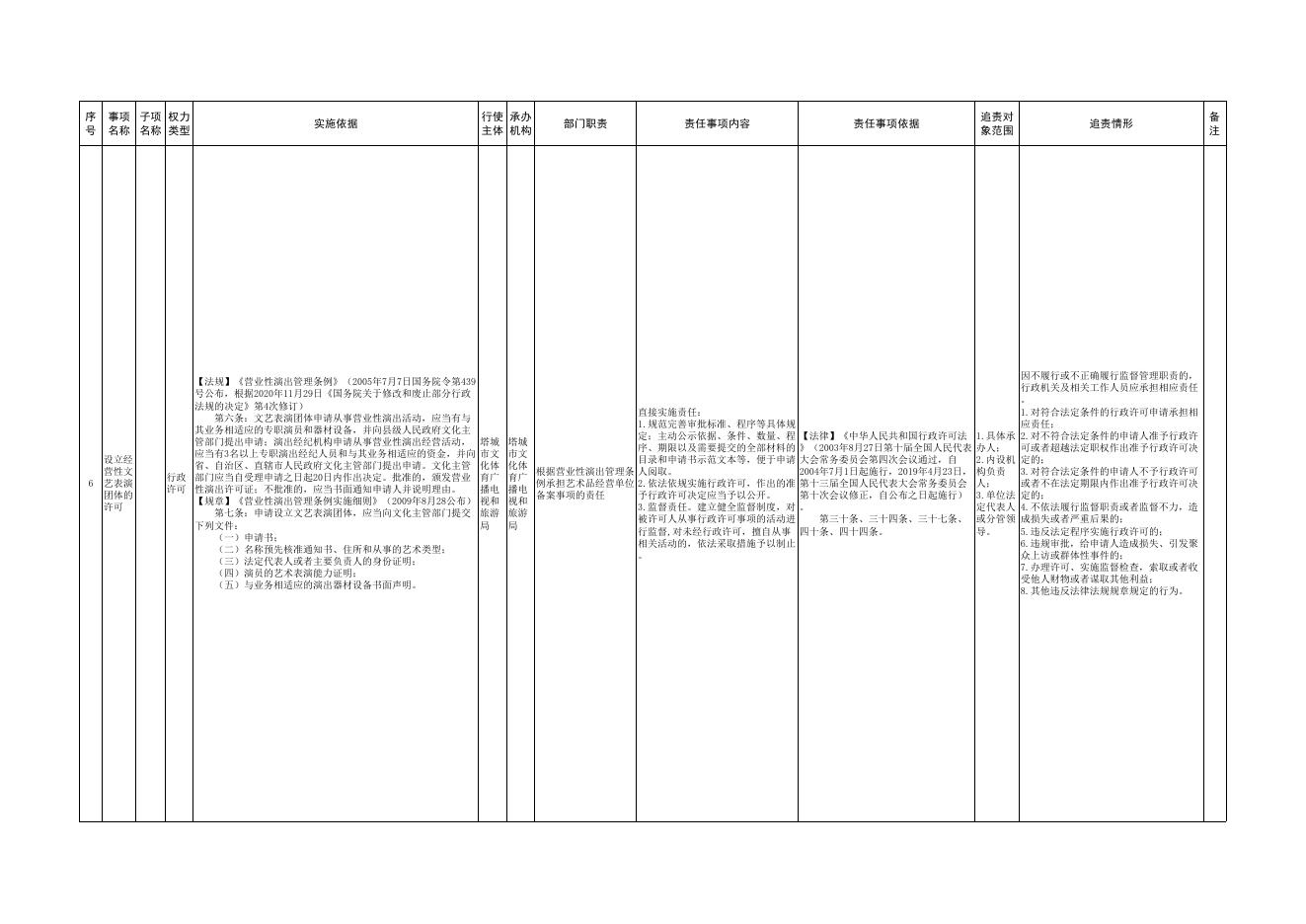 9.塔城市文化体育广播电视和旅游局权责清单.pdf