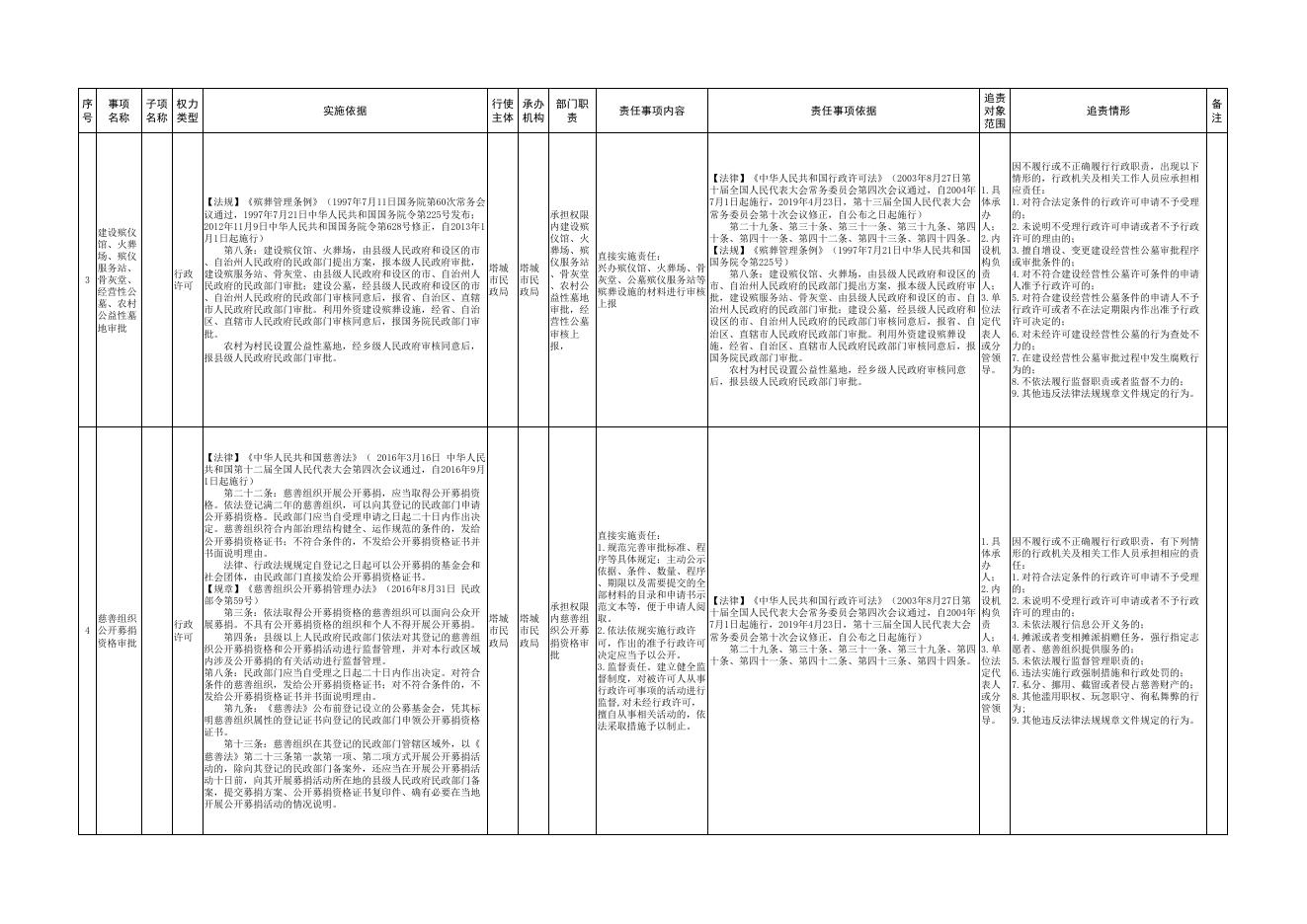 7.塔城市民政局权责清单.pdf