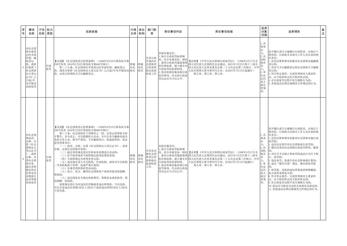 7.塔城市民政局权责清单.pdf