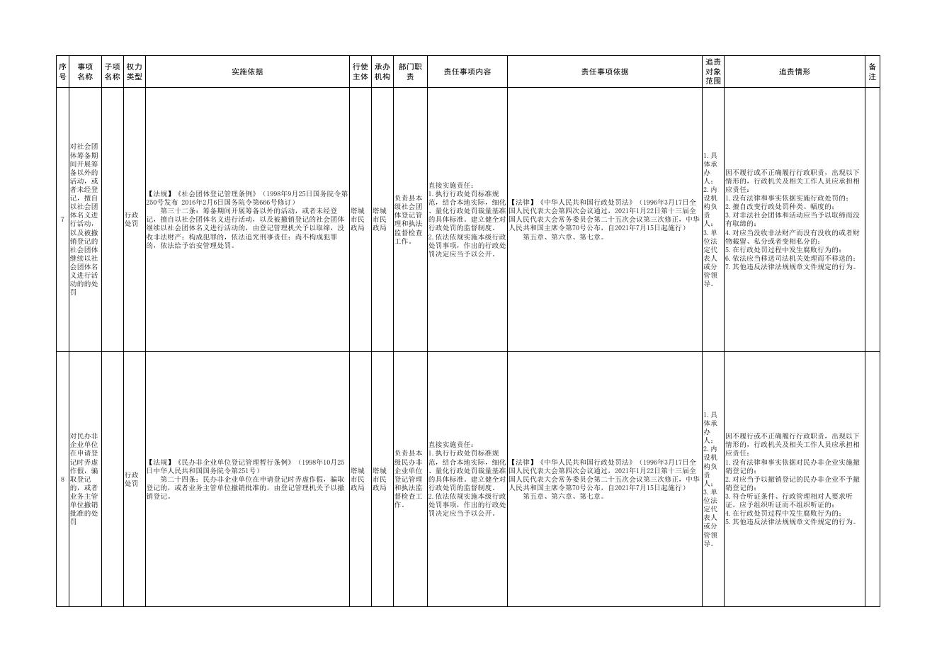 7.塔城市民政局权责清单.pdf