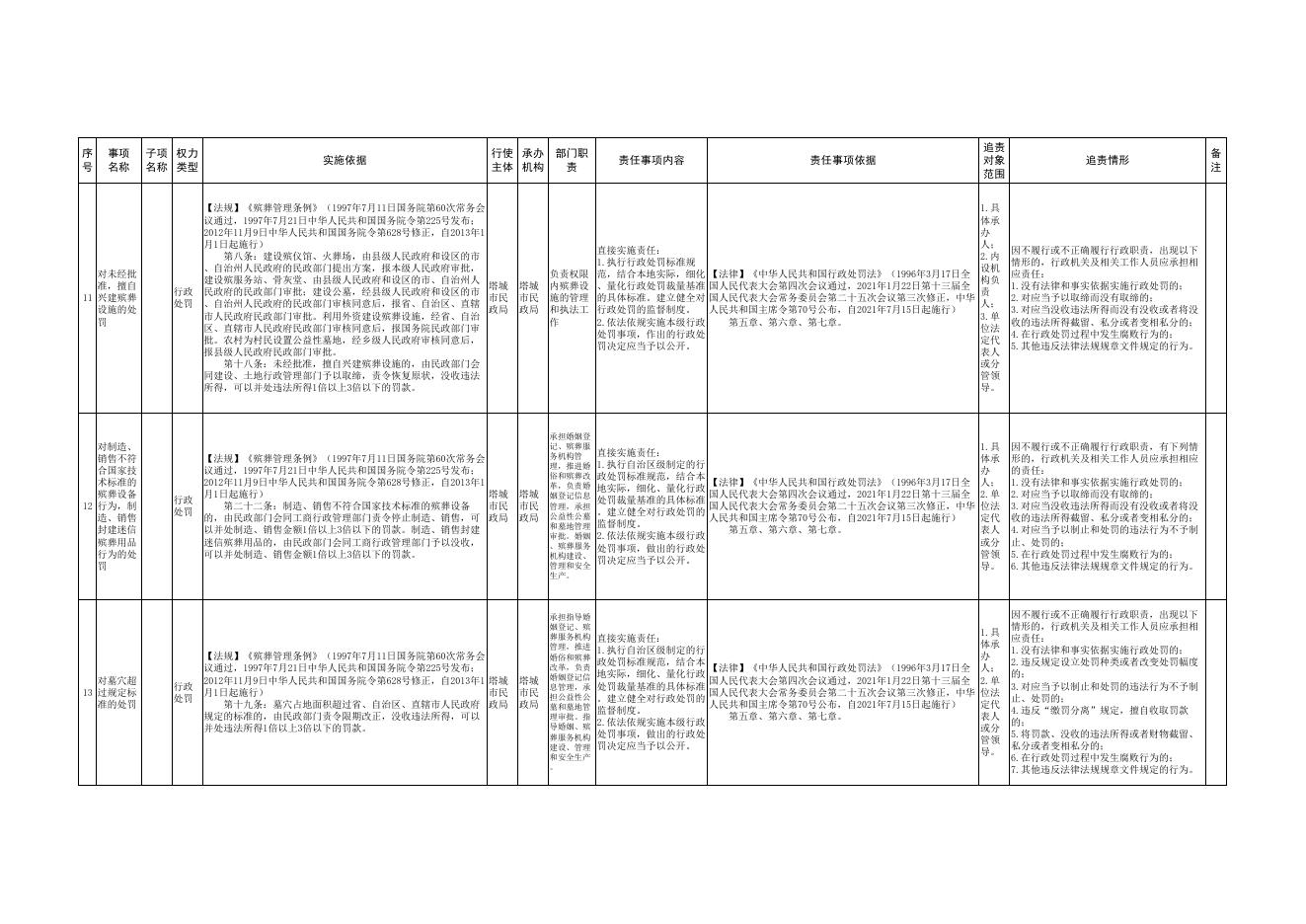 7.塔城市民政局权责清单.pdf