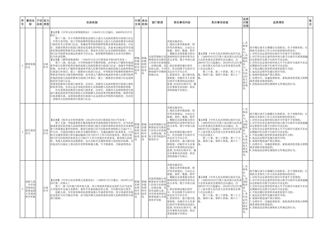 5.塔城市教育和科学技术局权责清单.pdf