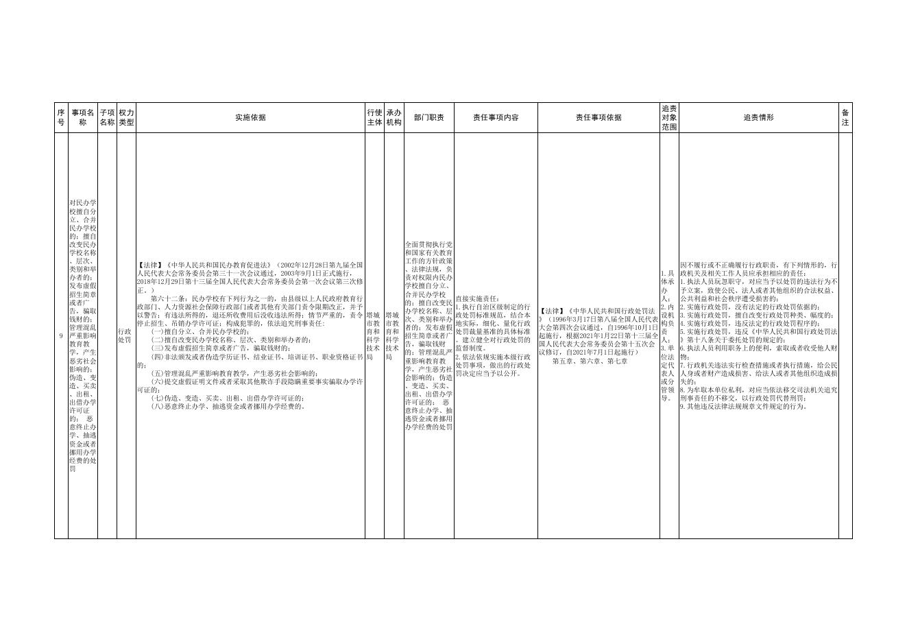 5.塔城市教育和科学技术局权责清单.pdf