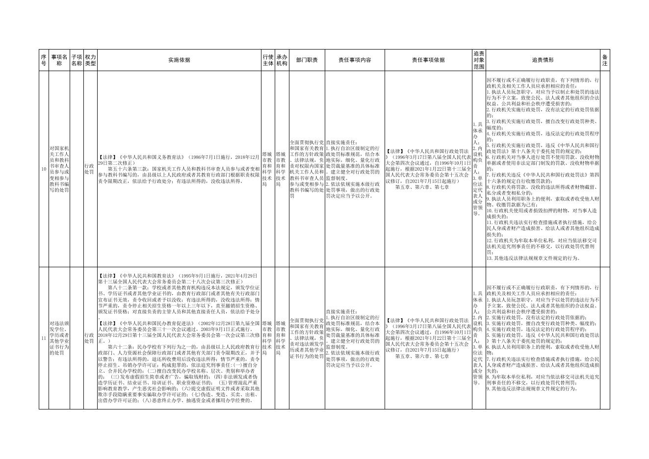 5.塔城市教育和科学技术局权责清单.pdf