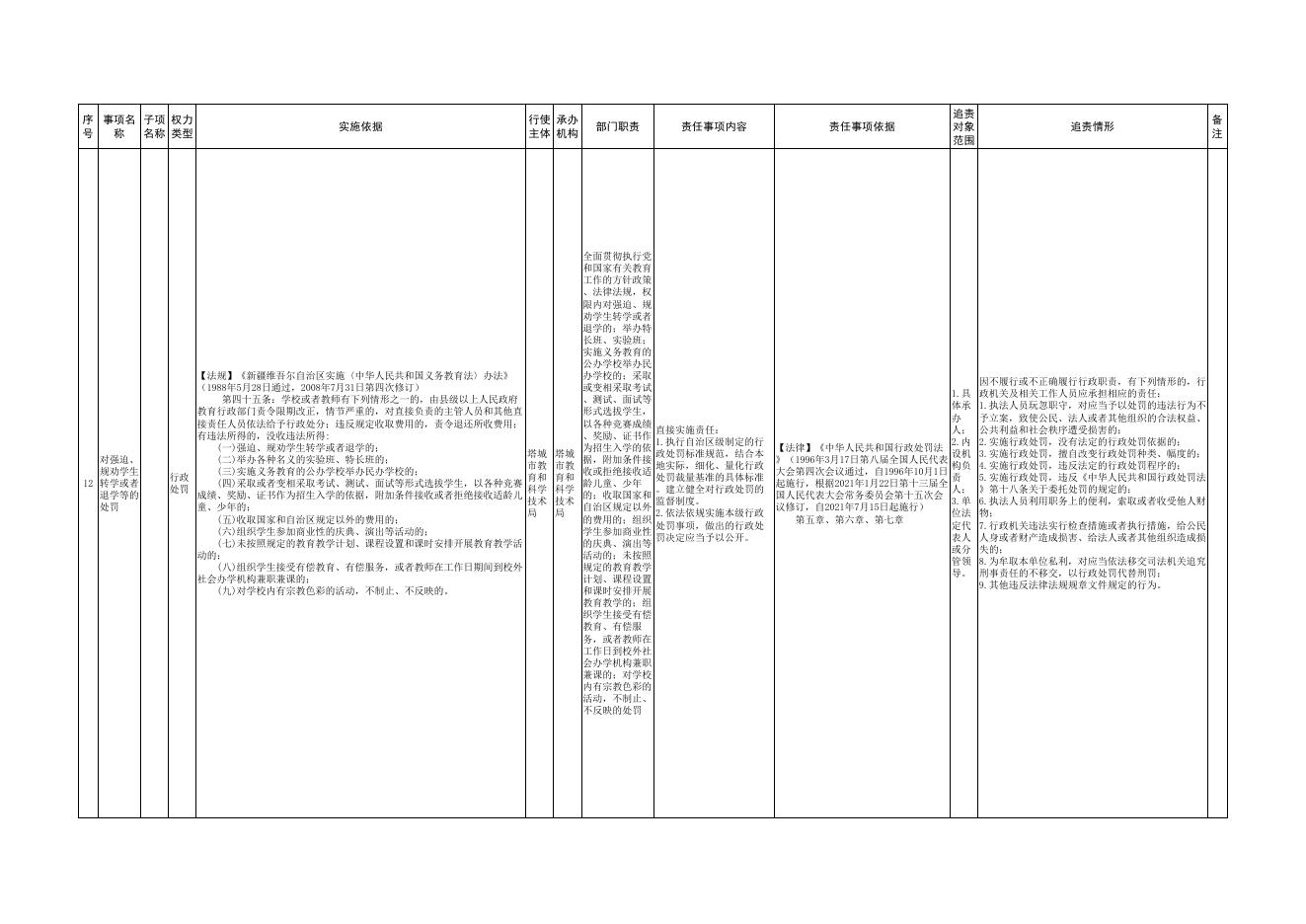 5.塔城市教育和科学技术局权责清单.pdf