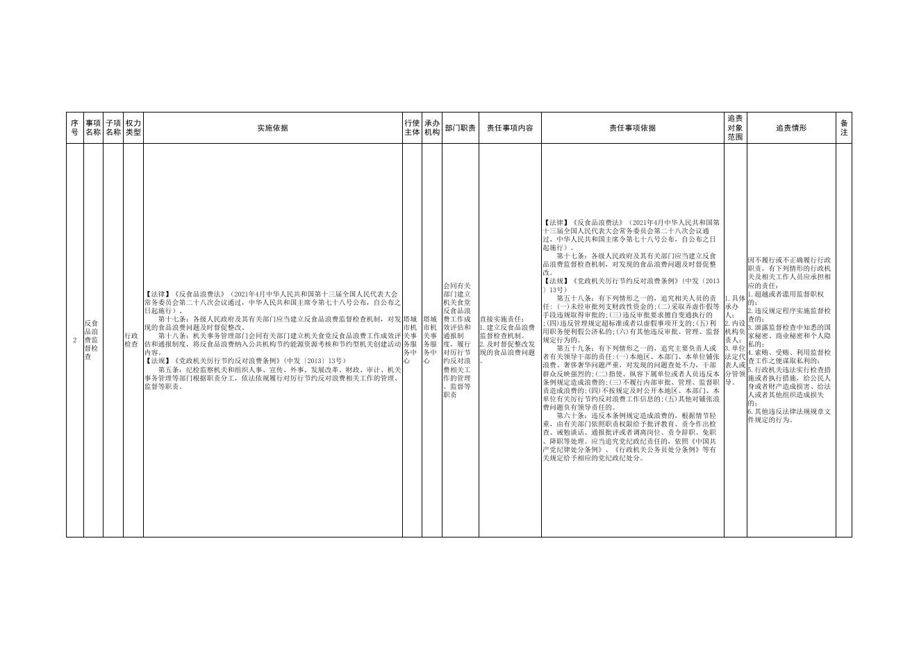 4.塔城市机关事务服务中心权责清单.pdf