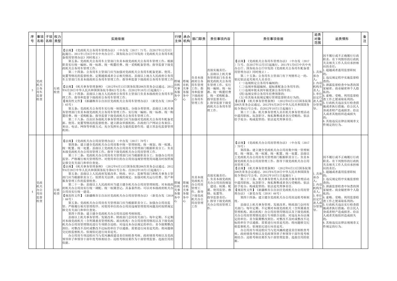 4.塔城市机关事务服务中心权责清单.pdf