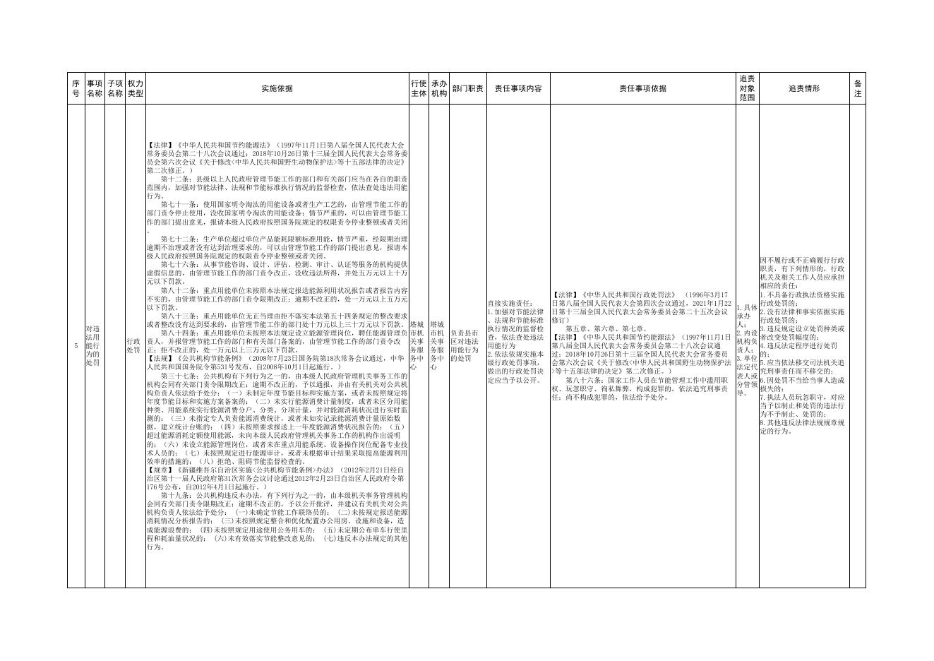 4.塔城市机关事务服务中心权责清单.pdf