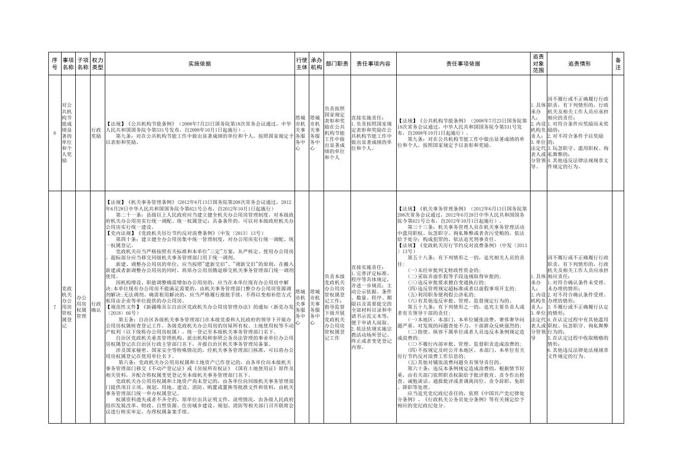 4.塔城市机关事务服务中心权责清单.pdf