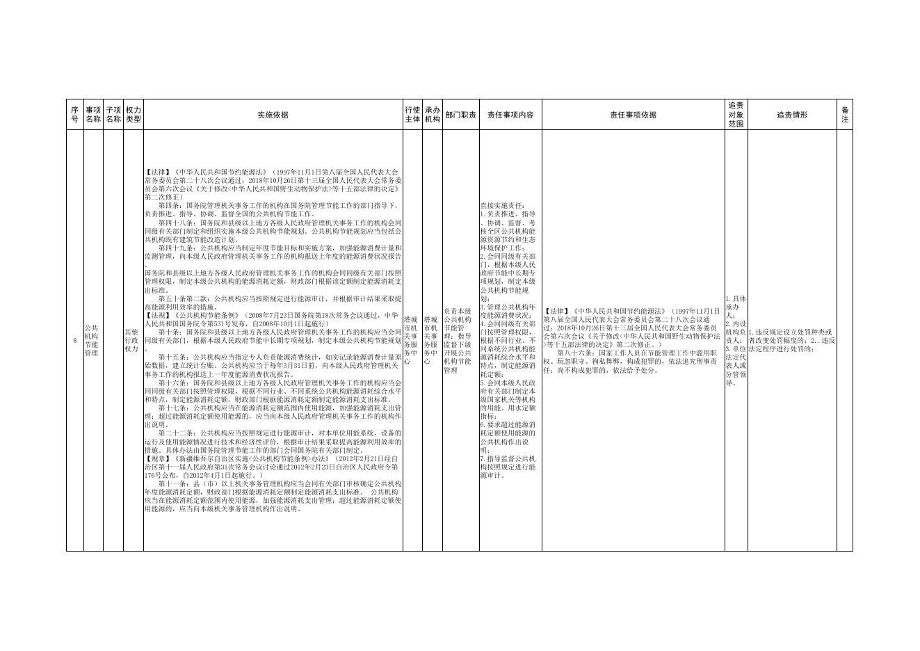 4.塔城市机关事务服务中心权责清单.pdf