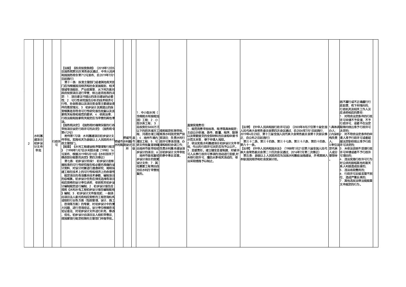 3.塔城市水利局权责清单.pdf