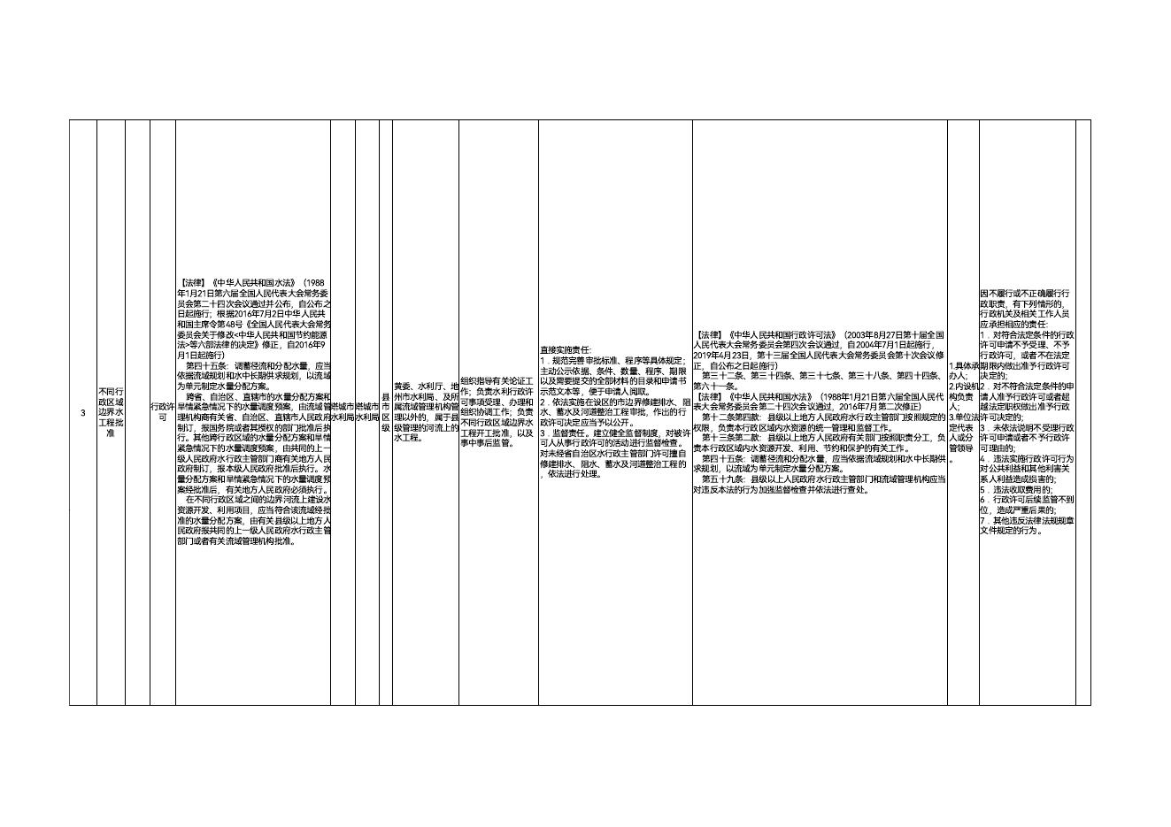 3.塔城市水利局权责清单.pdf