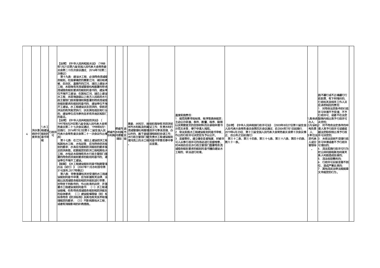 3.塔城市水利局权责清单.pdf