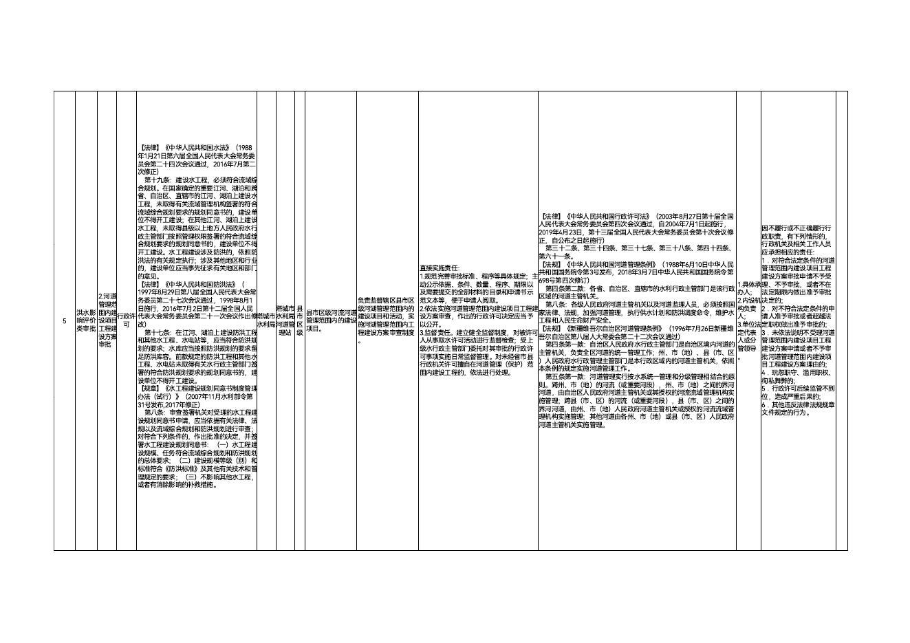 3.塔城市水利局权责清单.pdf