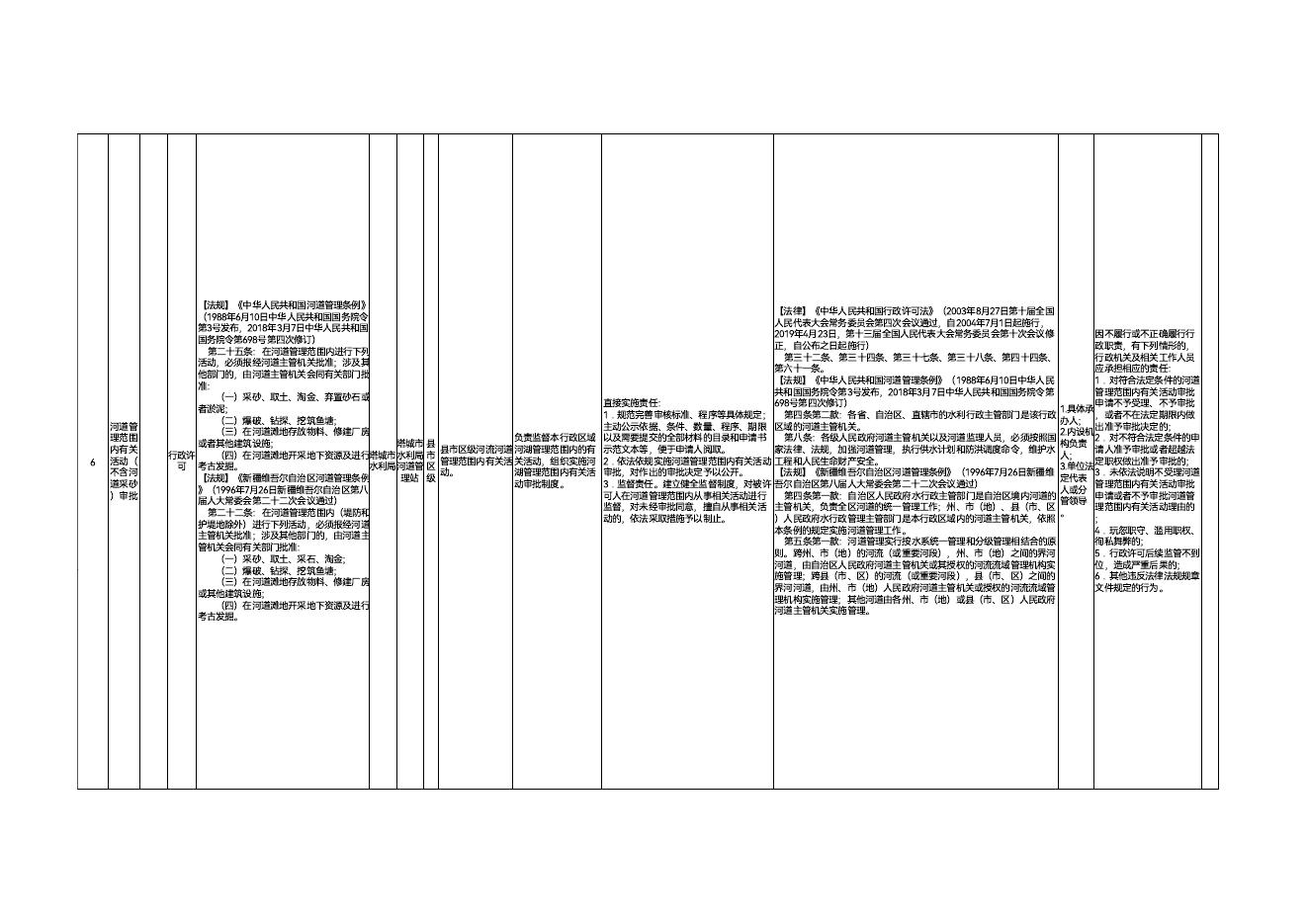 3.塔城市水利局权责清单.pdf