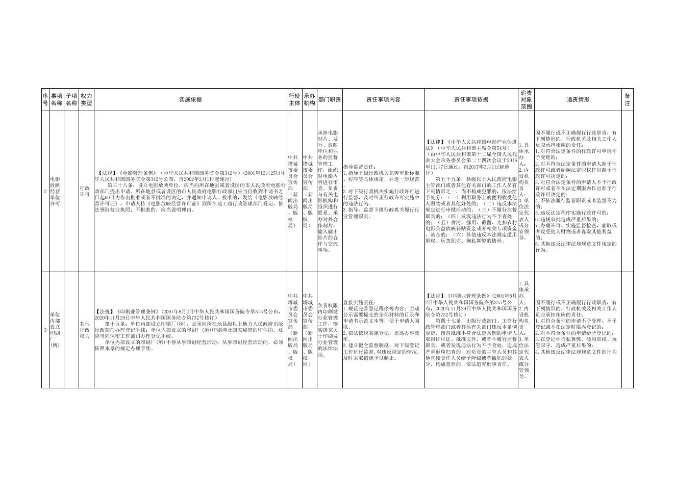 2.中共塔城市委员会宣传部（新闻出版局、版权局）权责清单.pdf