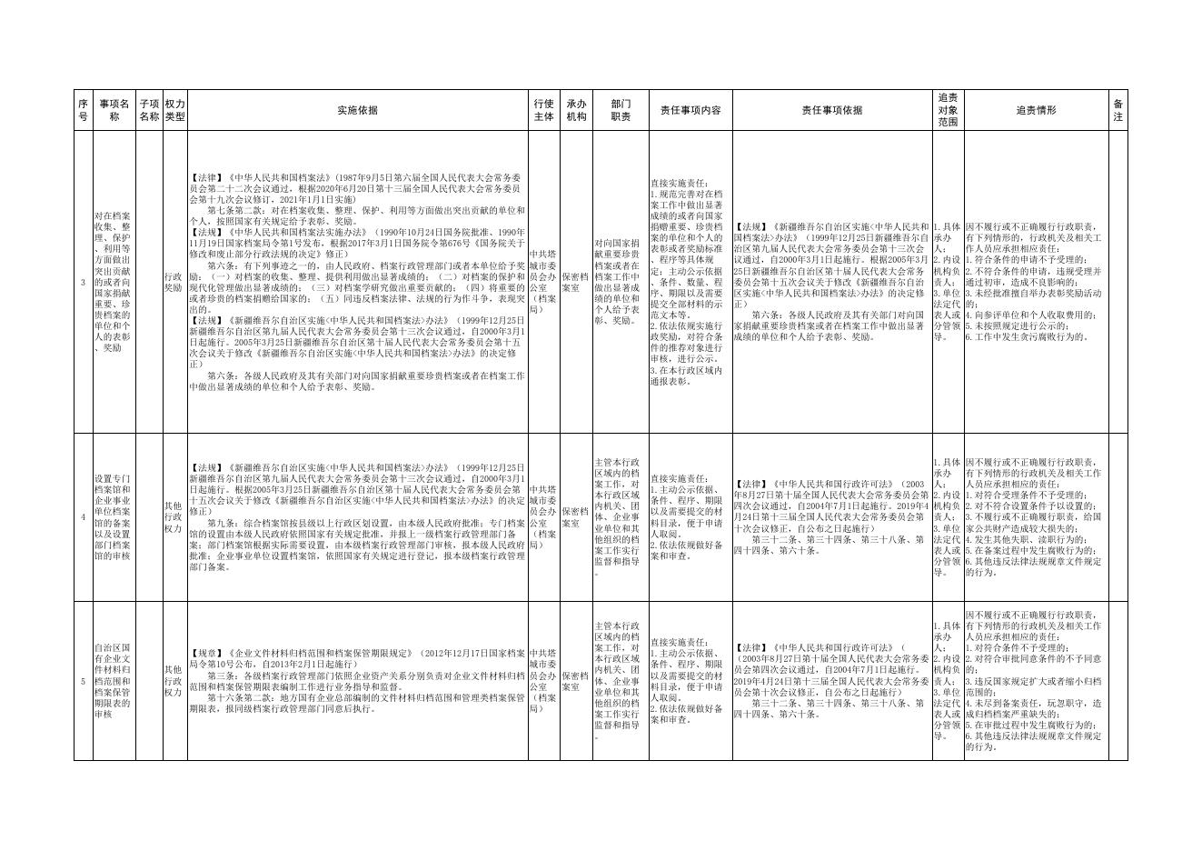 1.中共塔城市委员会办公室（档案局）权责清单.pdf