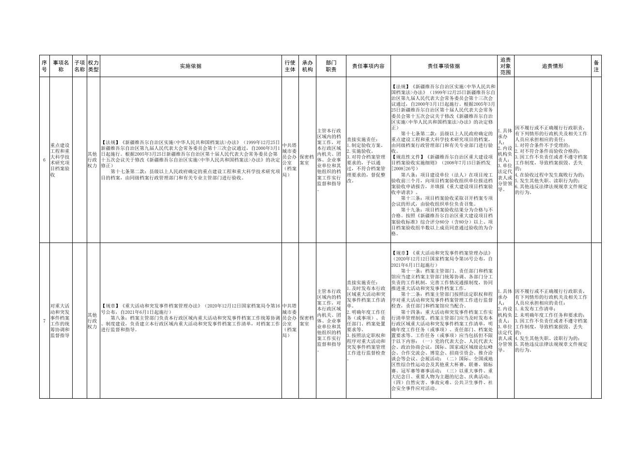 1.中共塔城市委员会办公室（档案局）权责清单.pdf