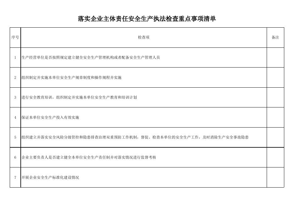 2023年第一季度工贸企业安全检查计划.xlsx