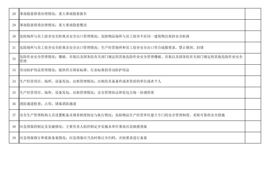 2023年第一季度工贸企业安全检查计划.xlsx