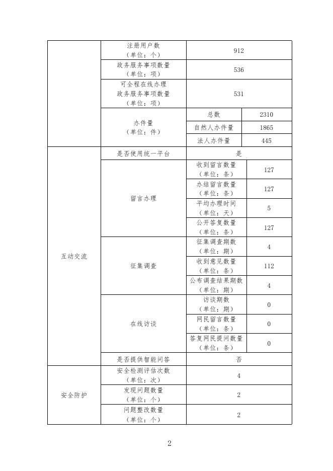 新源县2019年度政府网站工作年度报表.pdf