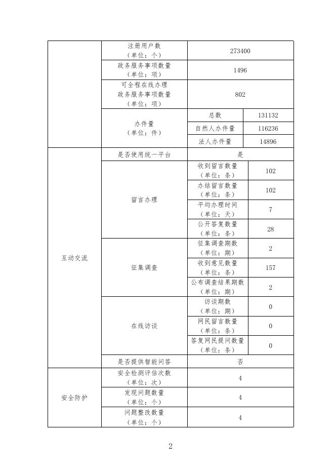 新源县2022年度政府网站工作年度报表.pdf