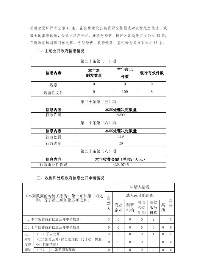 新源县政府信息公开工作年度报告-2022年度v1.1.pdf