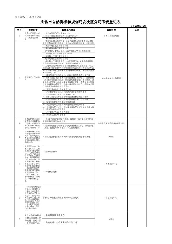 download.aspx?id=29460&name=20200630 廊坊市自然资源和规划局安次区分局责任清单(2).xls