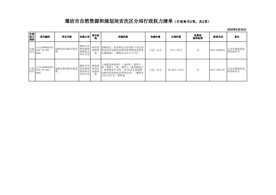 download.aspx?id=29459&name=20200630 廊坊市自然资源和规划局安次区分局行政权力清单(2).xls