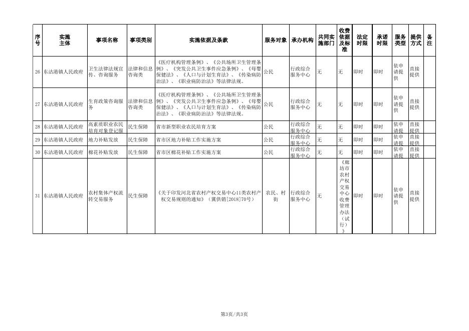 download.aspx?id=29464&name=4.廊坊市安次区东沽港镇公共服务事项目录清单.xls