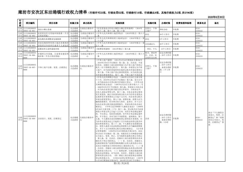 download.aspx?id=29462&name=2.廊坊市安次区东沽港镇行政权力清单.xls