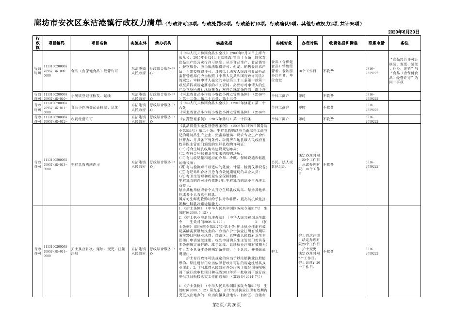 download.aspx?id=29462&name=2.廊坊市安次区东沽港镇行政权力清单.xls