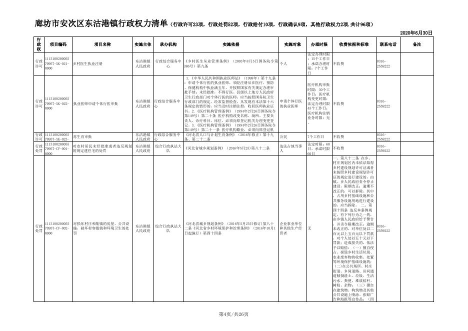 download.aspx?id=29462&name=2.廊坊市安次区东沽港镇行政权力清单.xls