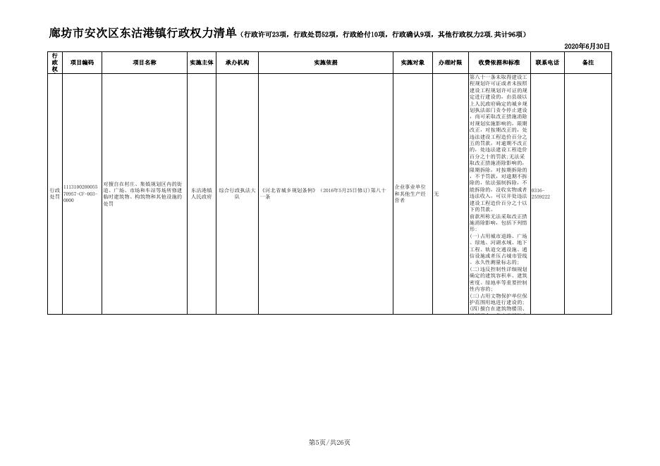 download.aspx?id=29462&name=2.廊坊市安次区东沽港镇行政权力清单.xls