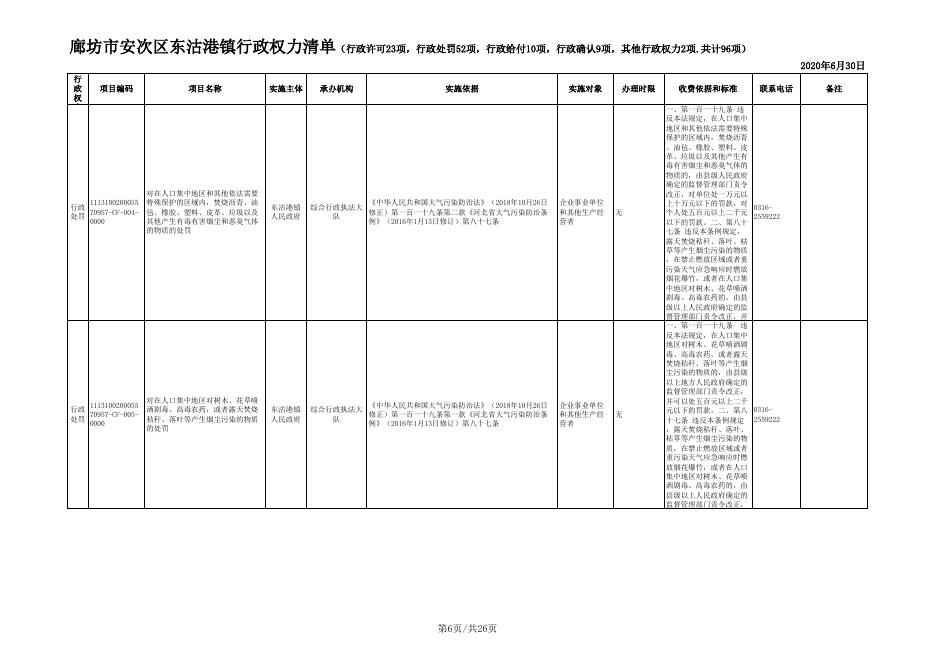 download.aspx?id=29462&name=2.廊坊市安次区东沽港镇行政权力清单.xls