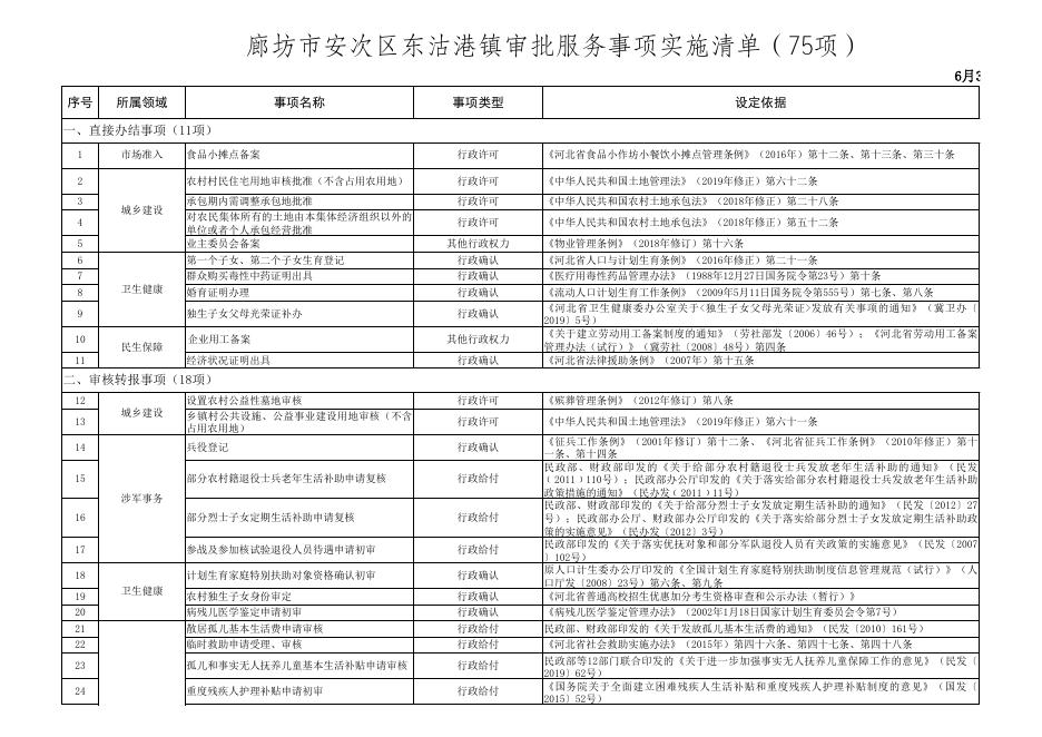 download.aspx?id=29461&name=1.廊坊市安次区东沽港镇审批服务事项和公共服务事项目录实施清单.xls