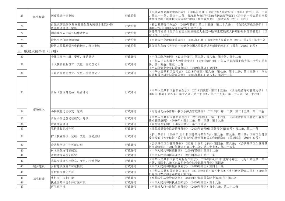 download.aspx?id=29461&name=1.廊坊市安次区东沽港镇审批服务事项和公共服务事项目录实施清单.xls