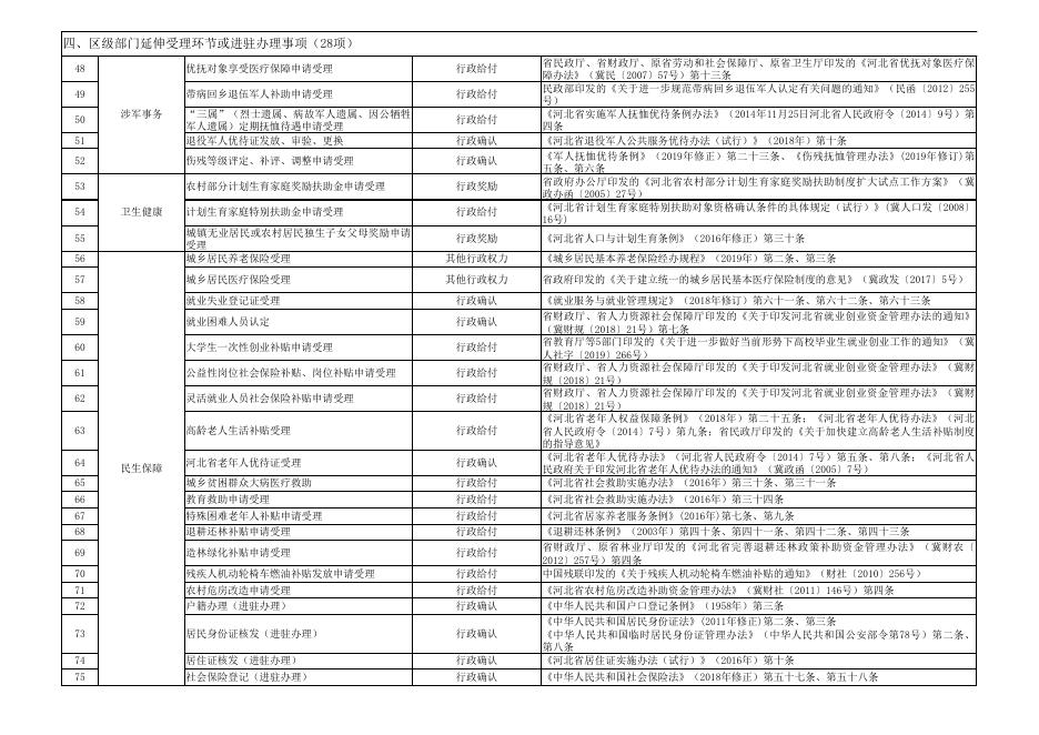 download.aspx?id=29461&name=1.廊坊市安次区东沽港镇审批服务事项和公共服务事项目录实施清单.xls