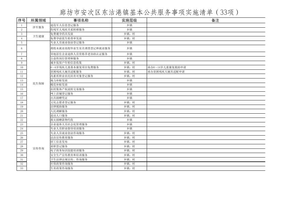 download.aspx?id=29461&name=1.廊坊市安次区东沽港镇审批服务事项和公共服务事项目录实施清单.xls