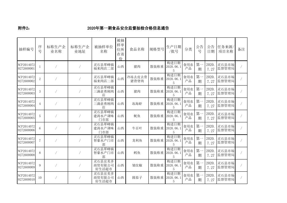 附件2：食品监督抽检合格信息-20200720(1).xls