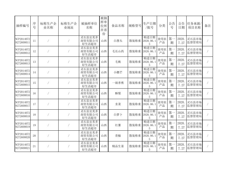 附件2：食品监督抽检合格信息-20200720(1).xls