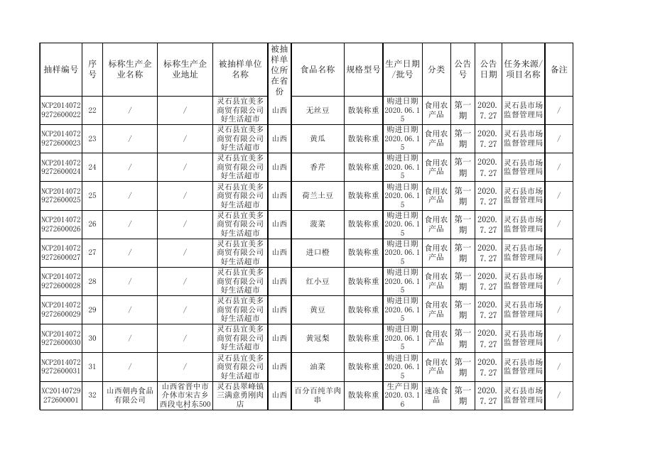 附件2：食品监督抽检合格信息-20200720(1).xls