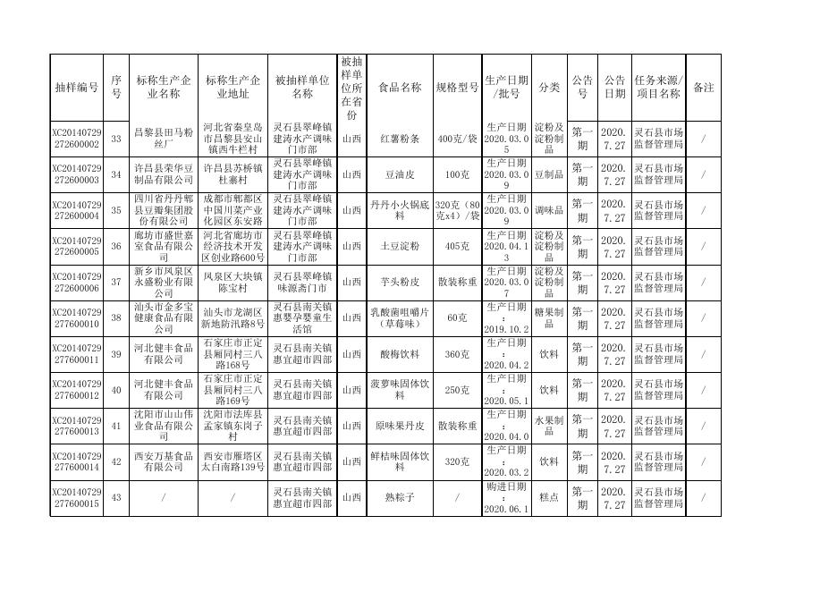 附件2：食品监督抽检合格信息-20200720(1).xls