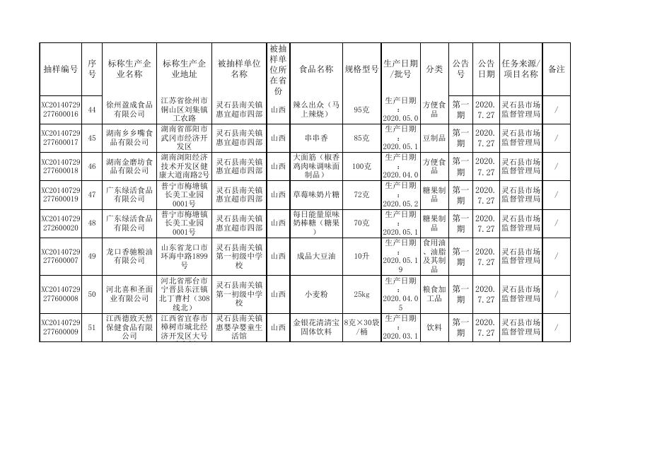 附件2：食品监督抽检合格信息-20200720(1).xls