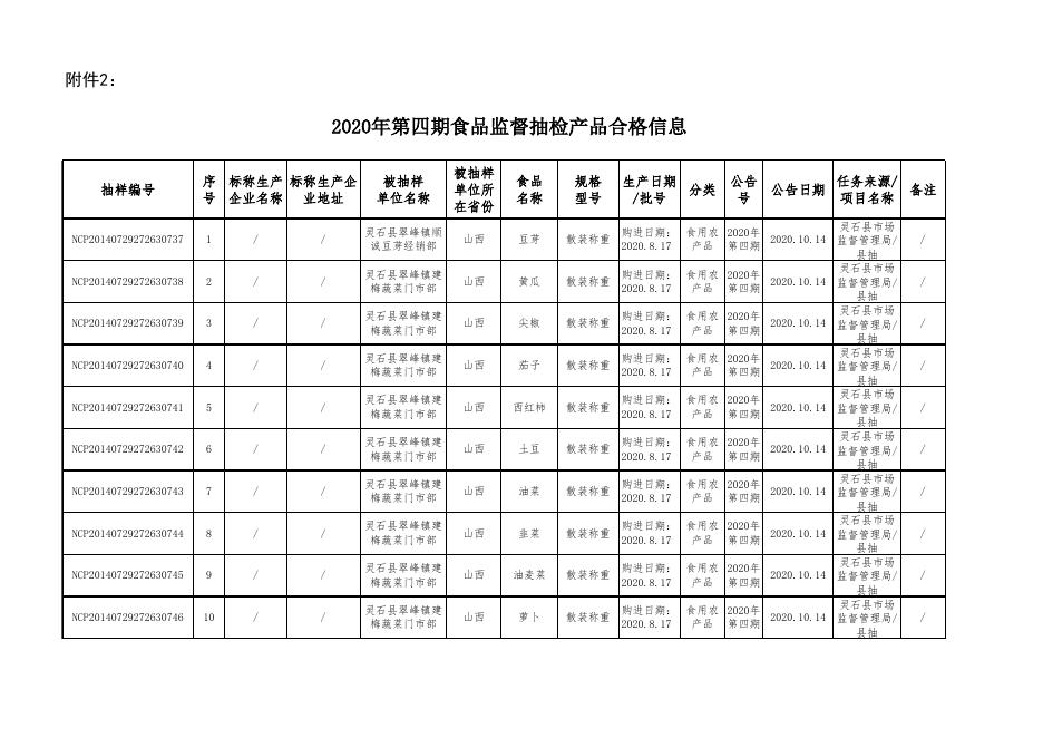 附件2：食品监督抽检产品合格信息-20201014.xls