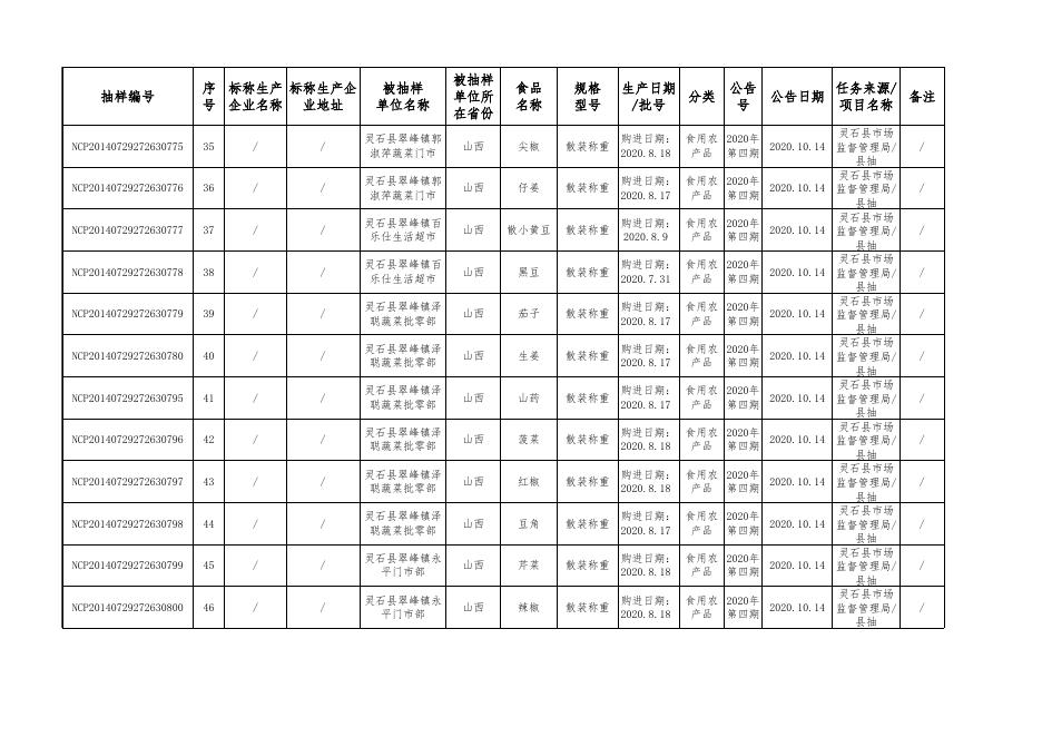 附件2：食品监督抽检产品合格信息-20201014.xls