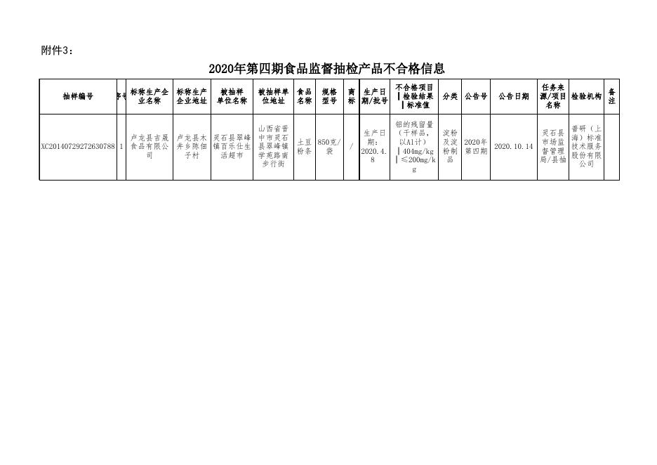 附件3.食品监督抽检产品不合格信息-20201014.xls.xls