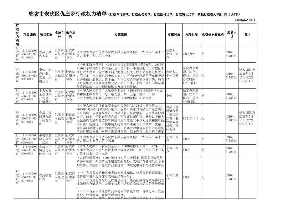 download.aspx?id=30289&name=2、廊坊市安次区仇庄乡行政权力清单(审批52项、处罚53项）.xls